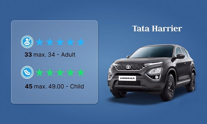 tata harrier ncap rating