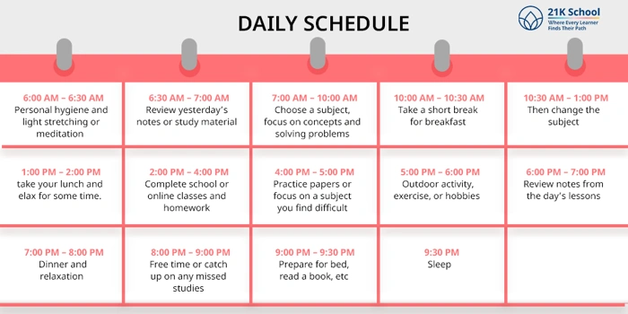 Sample Daily Study Routine